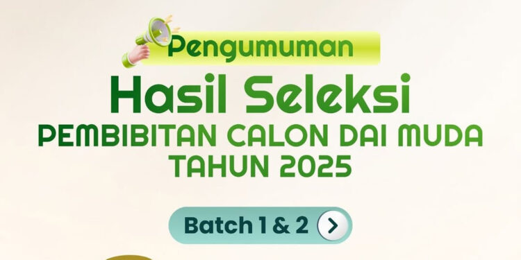 Kemenag Umumkan 200 Dai Muda Terpilih 2025